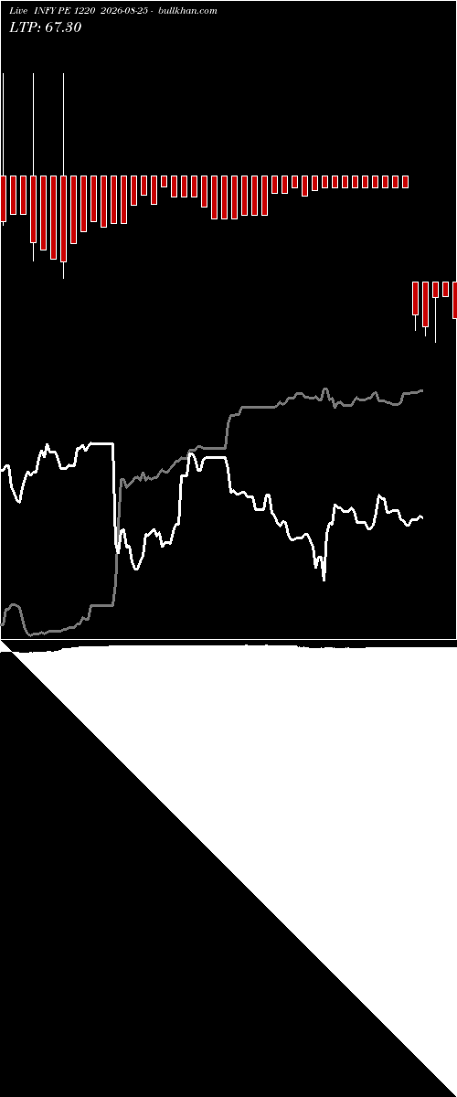  option chart INFY PE 1220 2026-08-25 