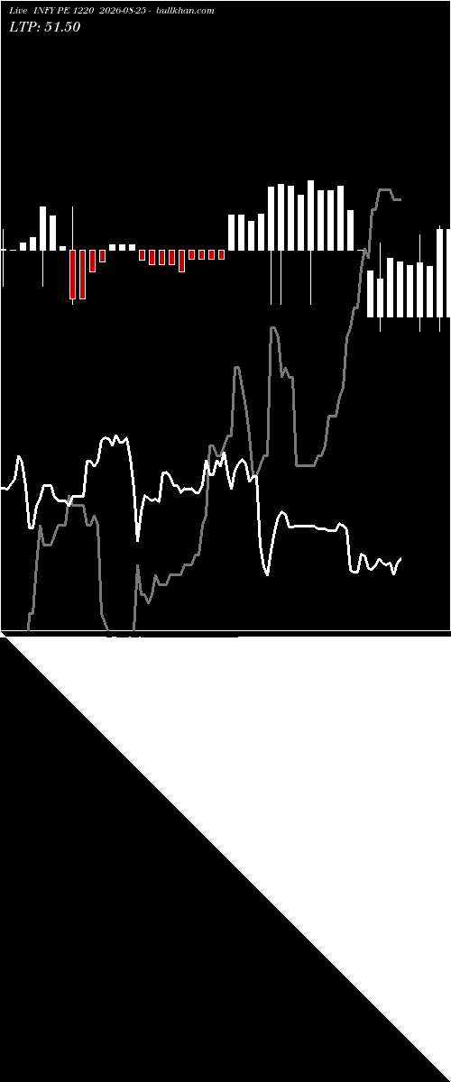  option chart INFY PE 1220 2026-08-25 