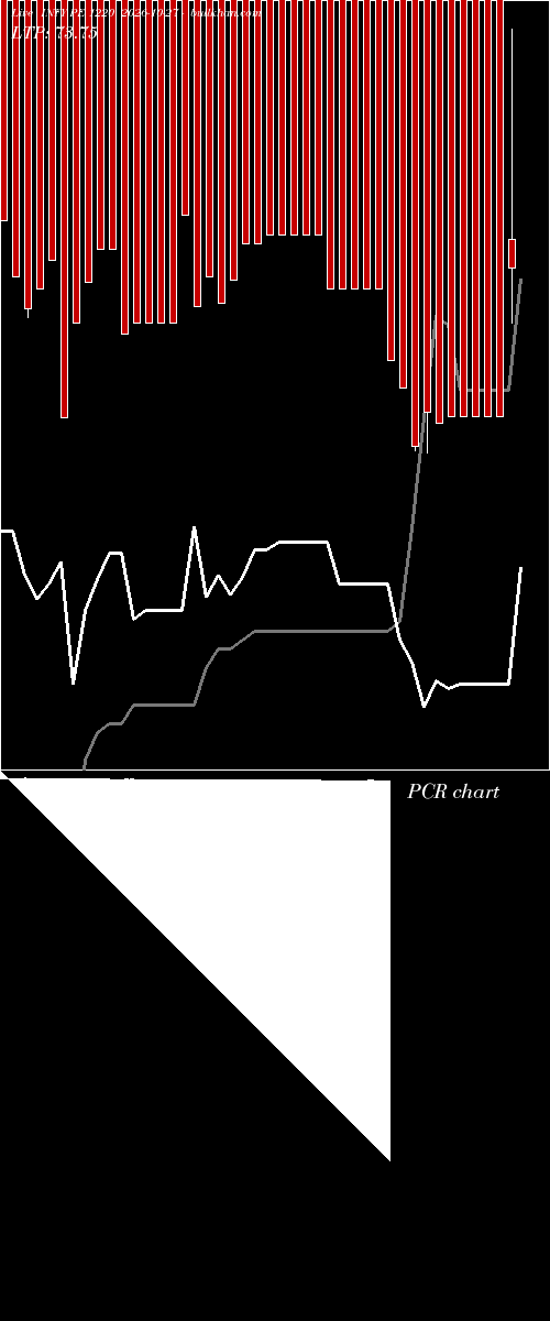  option chart INFY PE 1220 2026-10-27 