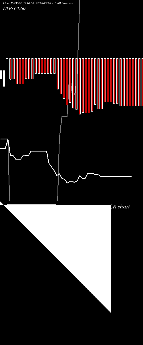  option chart INFY PE 1230.00 2026-05-26 