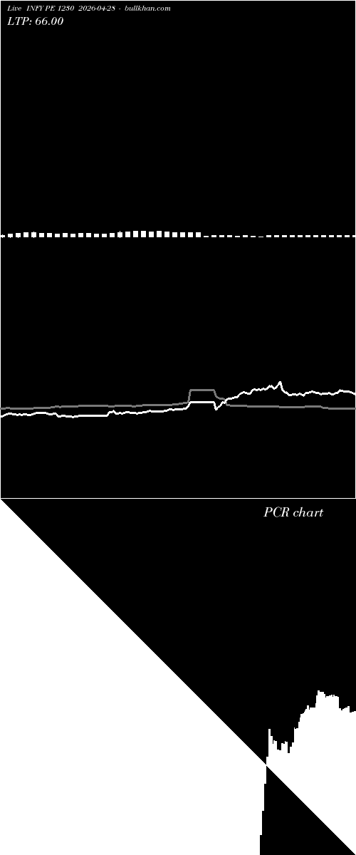  option chart INFY PE 1230 2026-04-28 