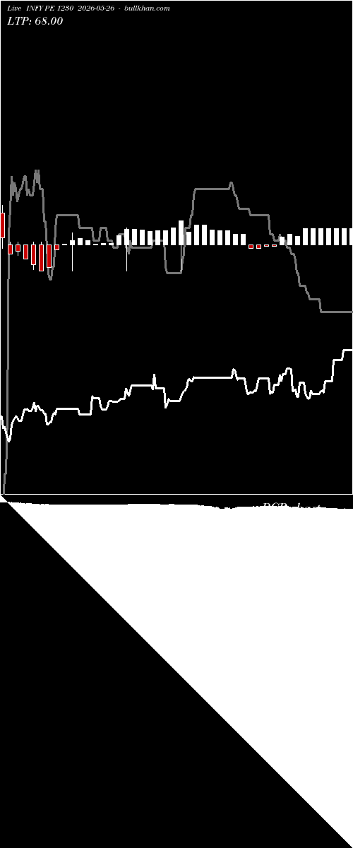  option chart INFY PE 1230 2026-05-26 