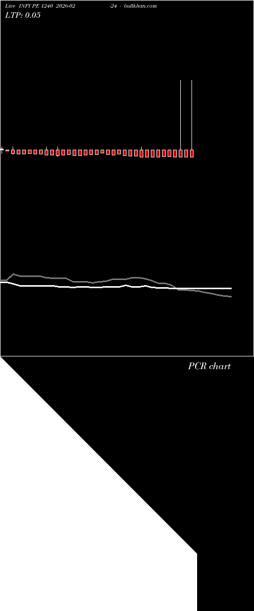  option chart INFY PE 1240 2026-02-24 