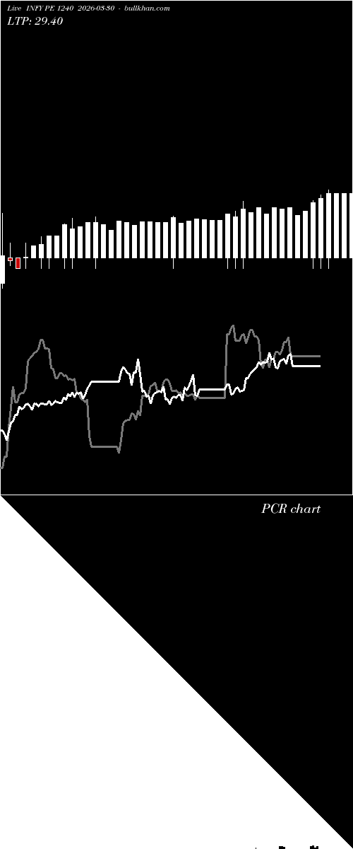  option chart INFY PE 1240 2026-03-30 