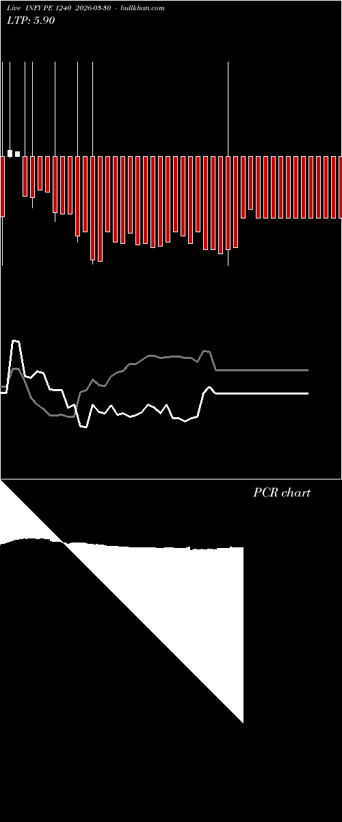  option chart INFY PE 1240 2026-03-30 