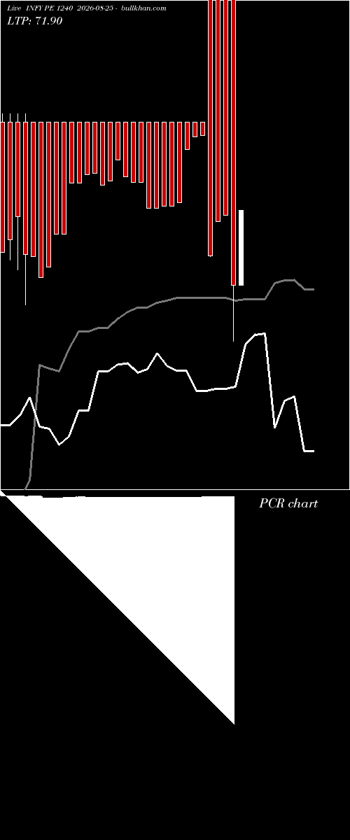  option chart INFY PE 1240 2026-08-25 