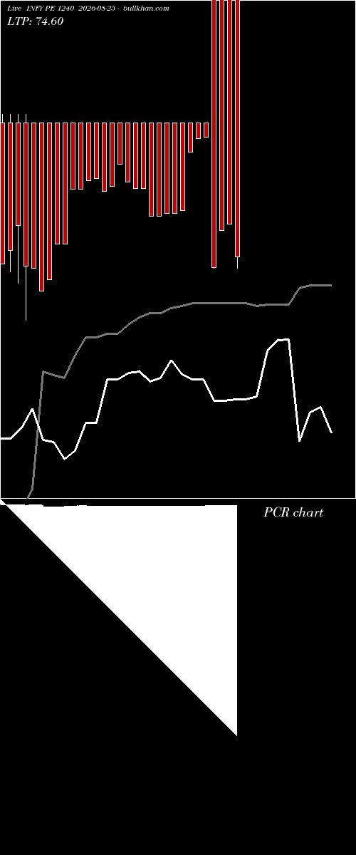  option chart INFY PE 1240 2026-08-25 
