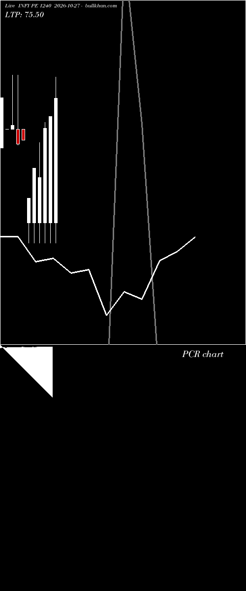  option chart INFY PE 1240 2026-10-27 