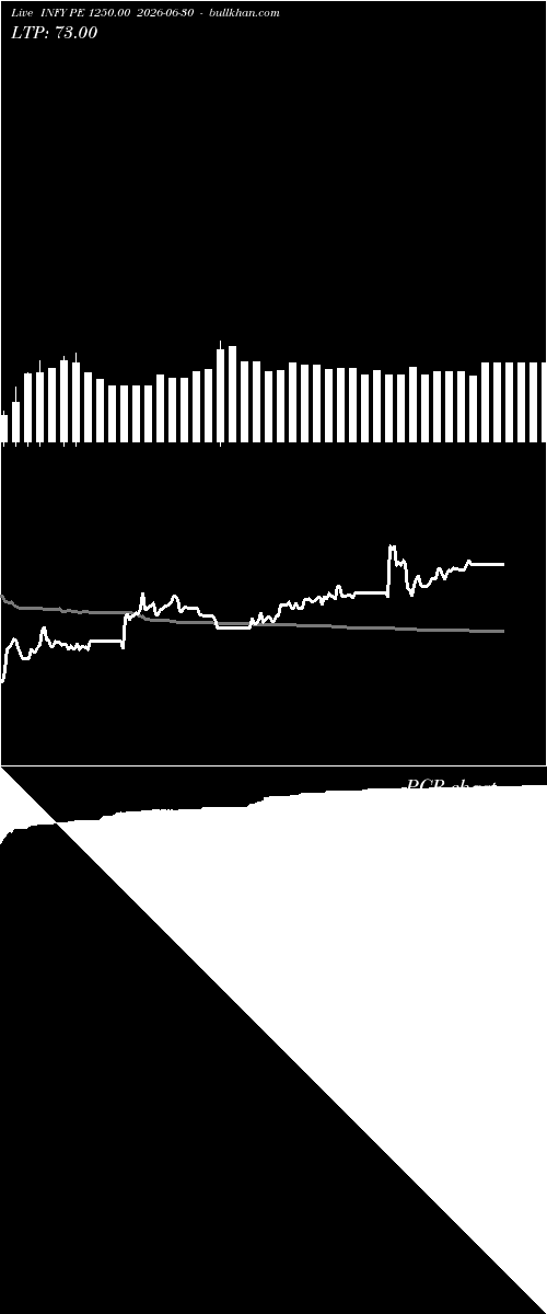  option chart INFY PE 1250.00 2026-06-30 