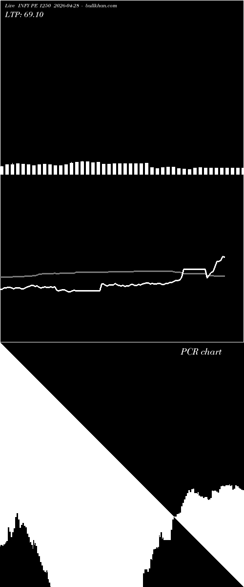  option chart INFY PE 1250 2026-04-28 