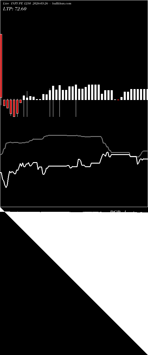  option chart INFY PE 1250 2026-05-26 