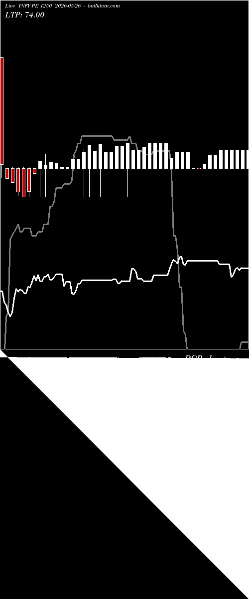  option chart INFY PE 1250 2026-05-26 