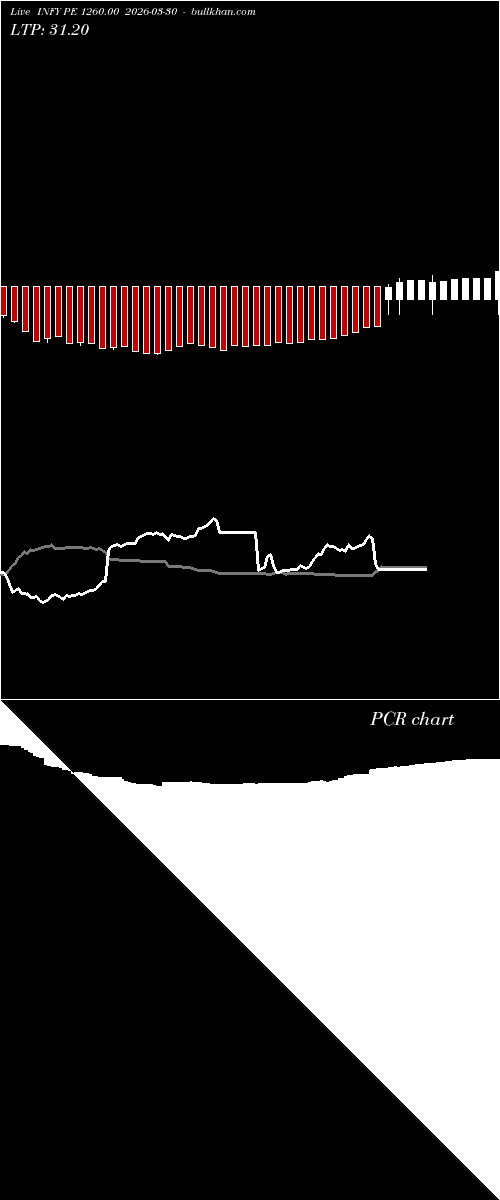  option chart INFY PE 1260.00 2026-03-30 