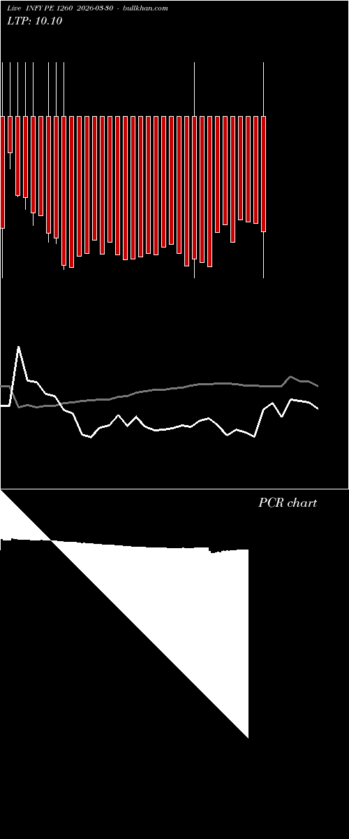  option chart INFY PE 1260 2026-03-30 