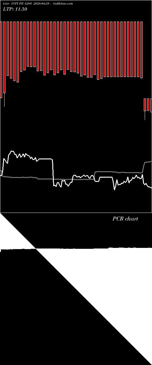  option chart INFY PE 1260 2026-04-28 