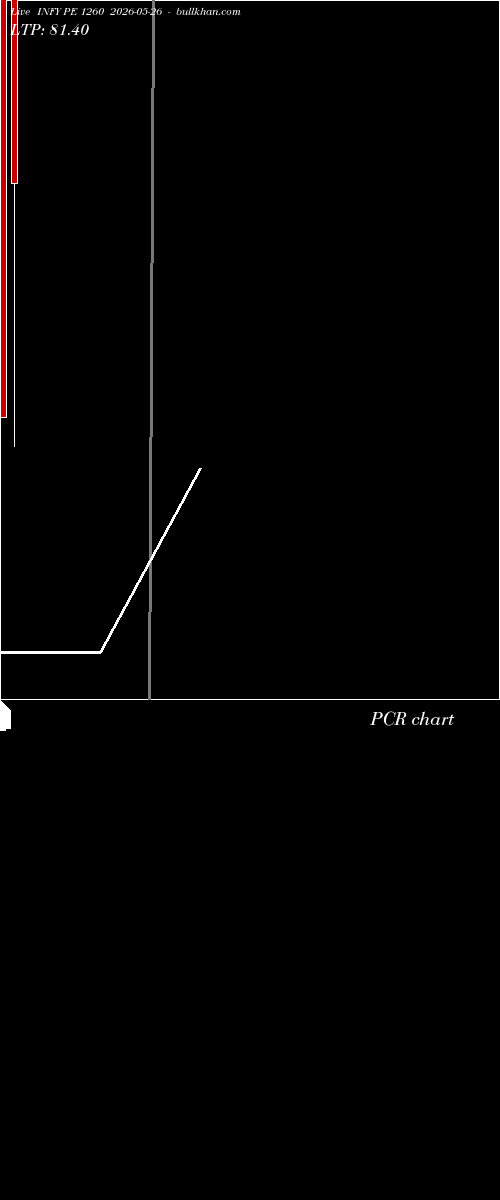  option chart INFY PE 1260 2026-05-26 