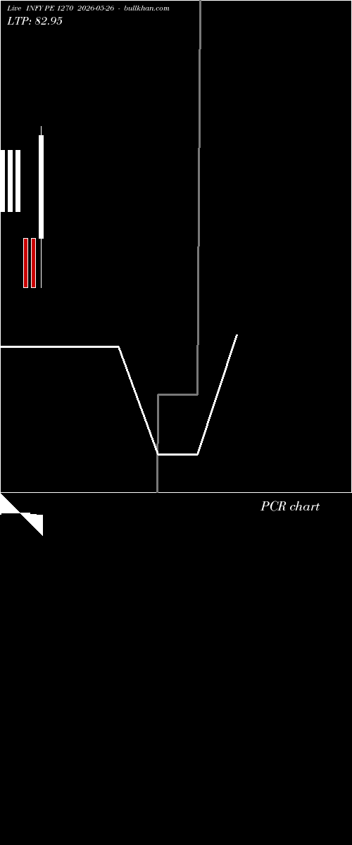  option chart INFY PE 1270 2026-05-26 