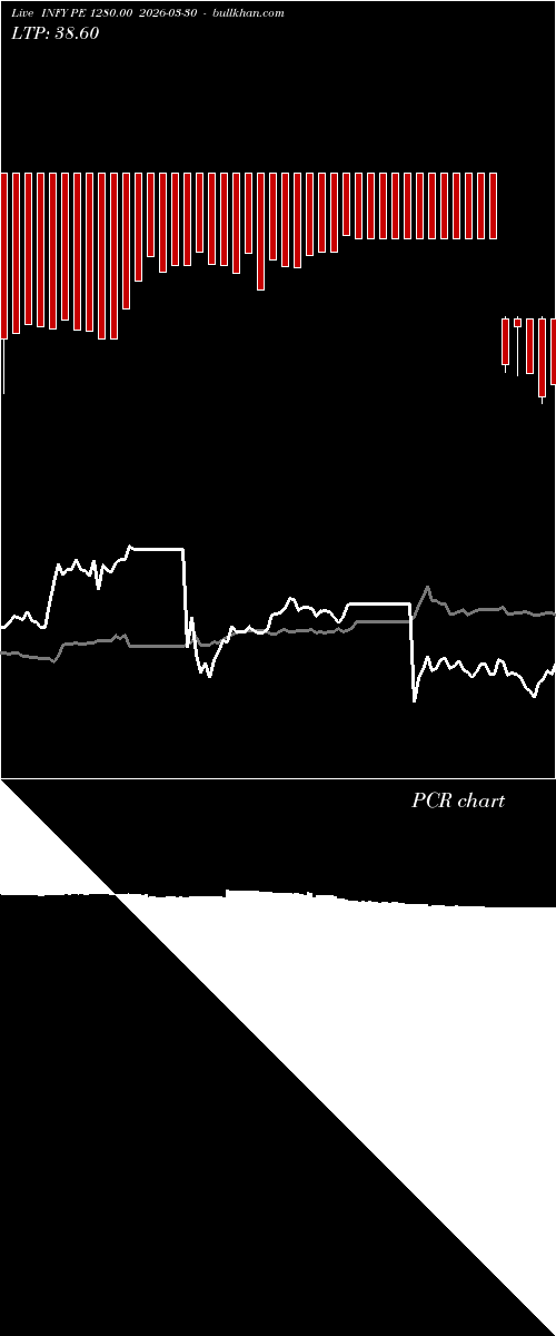  option chart INFY PE 1280.00 2026-03-30 