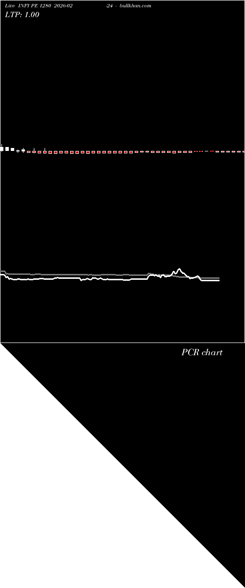  option chart INFY PE 1280 2026-02-24 