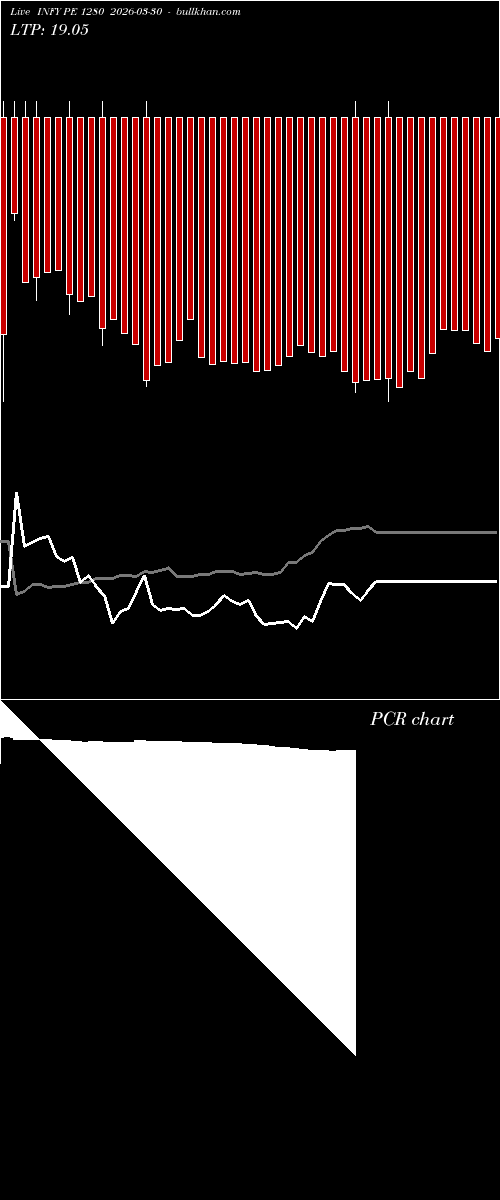  option chart INFY PE 1280 2026-03-30 