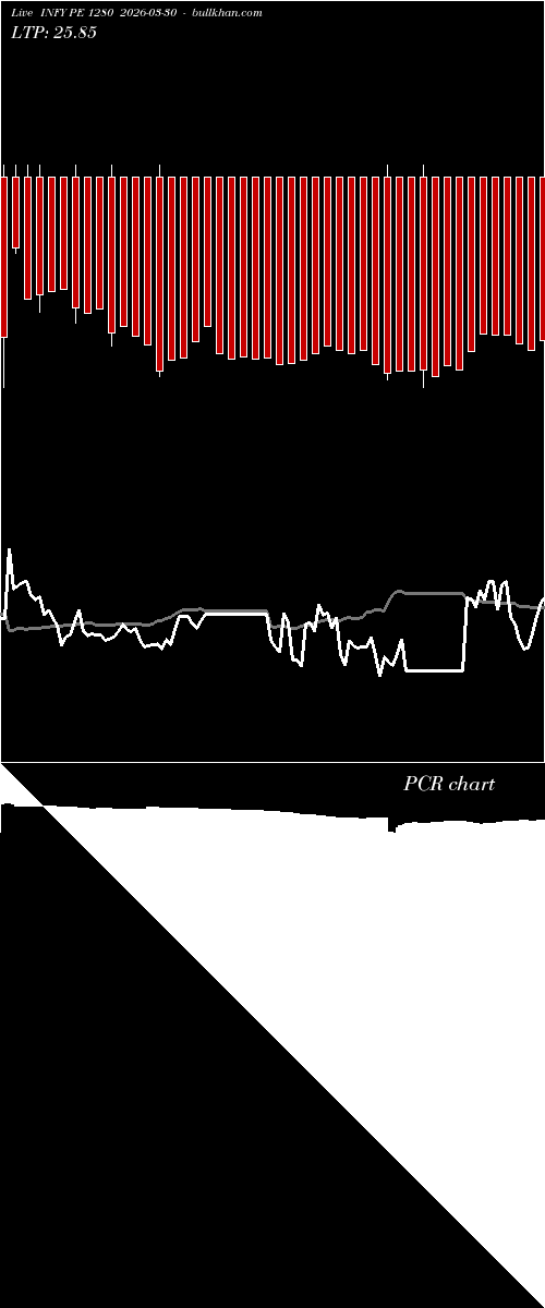  option chart INFY PE 1280 2026-03-30 