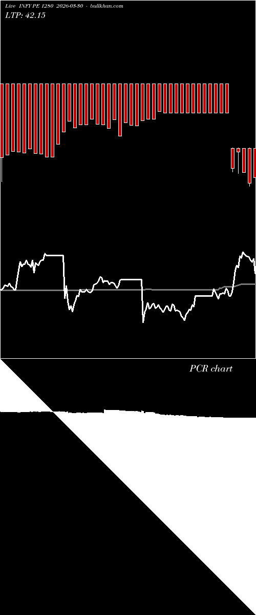  option chart INFY PE 1280 2026-03-30 