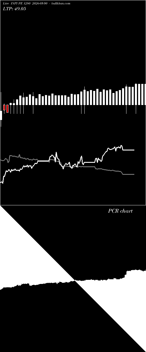  option chart INFY PE 1280 2026-03-30 