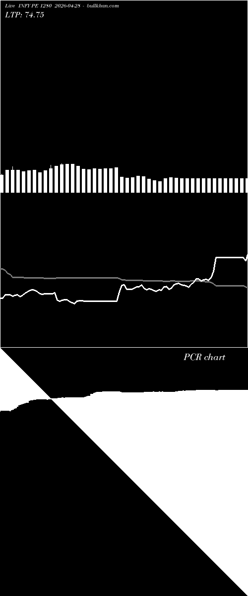  option chart INFY PE 1280 2026-04-28 