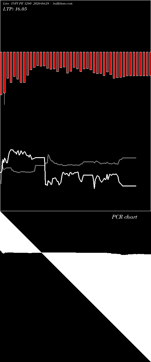  option chart INFY PE 1280 2026-04-28 