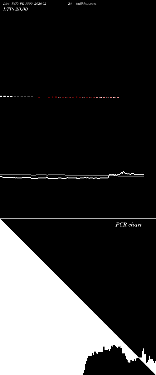  option chart INFY PE 1300 2026-02-24 