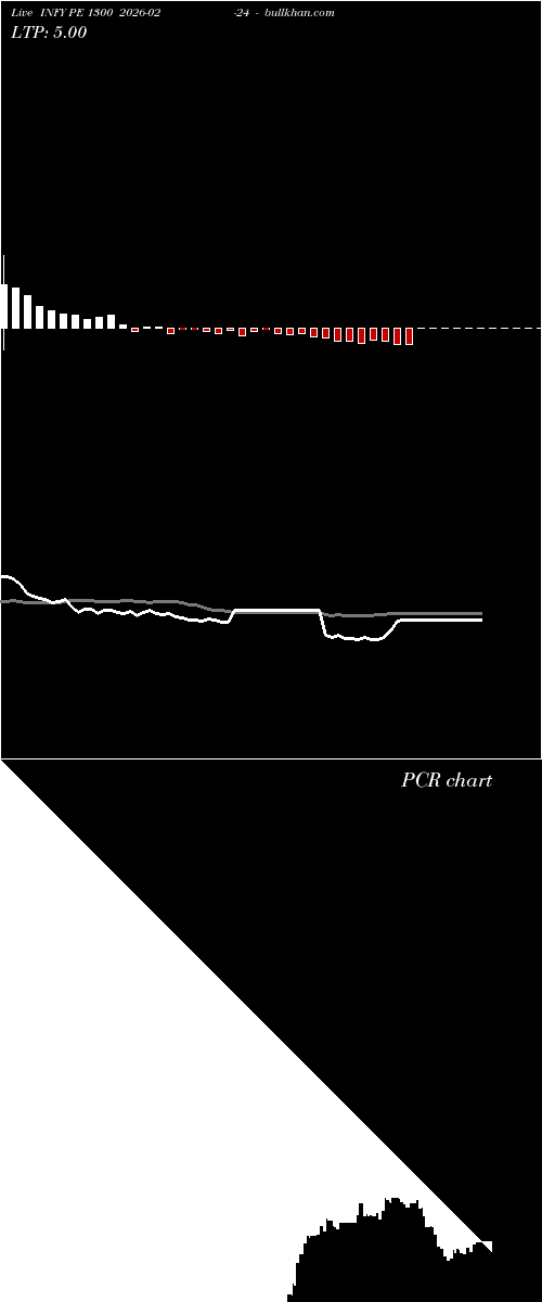  option chart INFY PE 1300 2026-02-24 