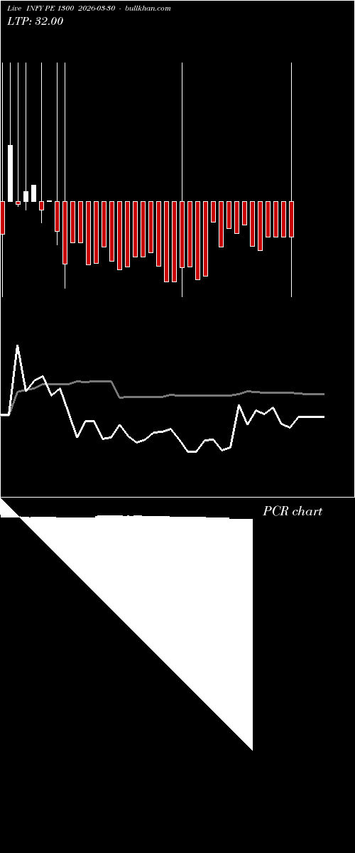  option chart INFY PE 1300 2026-03-30 