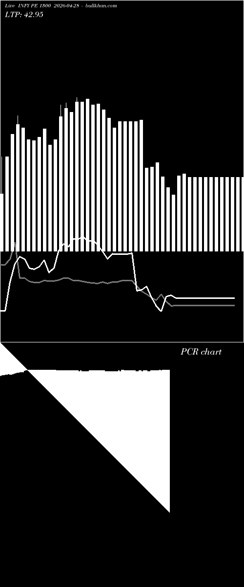  option chart INFY PE 1300 2026-04-28 