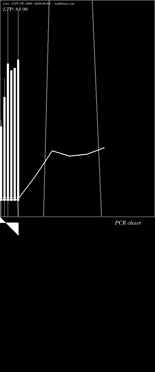  option chart INFY PE 1300 2026-06-30 