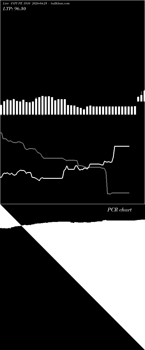  option chart INFY PE 1310 2026-04-28 