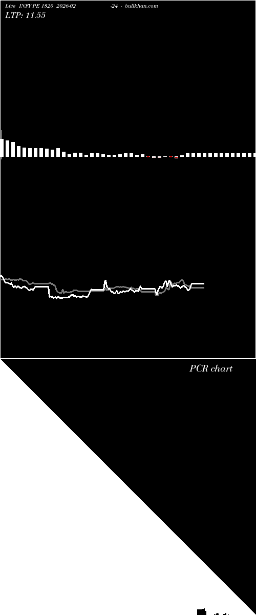  option chart INFY PE 1320 2026-02-24 