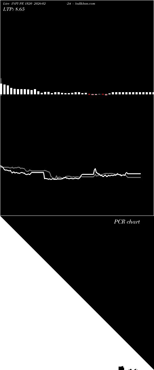  option chart INFY PE 1320 2026-02-24 