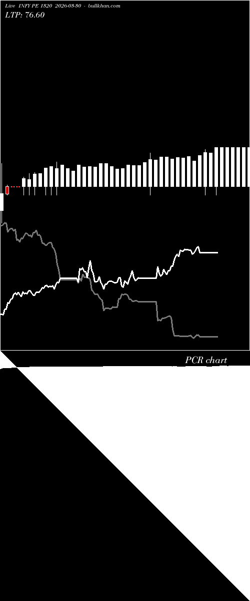  option chart INFY PE 1320 2026-03-30 