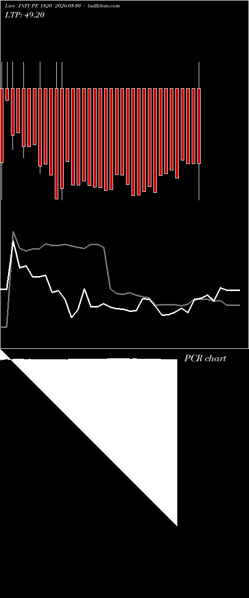  option chart INFY PE 1320 2026-03-30 