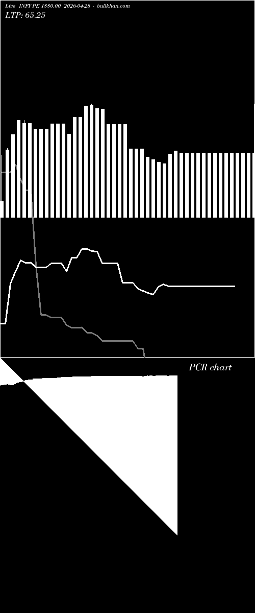  option chart INFY PE 1330.00 2026-04-28 