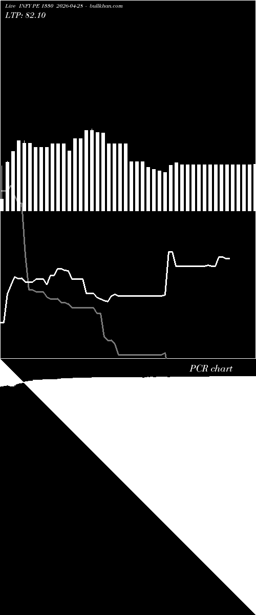  option chart INFY PE 1330 2026-04-28 