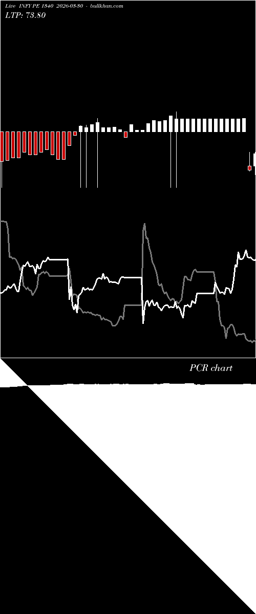  option chart INFY PE 1340 2026-03-30 
