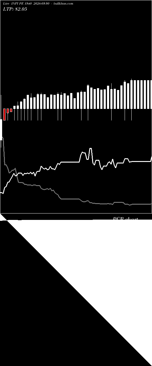  option chart INFY PE 1340 2026-03-30 