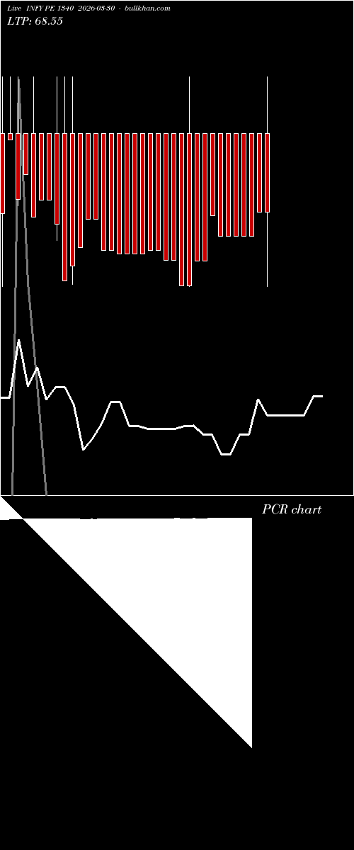  option chart INFY PE 1340 2026-03-30 