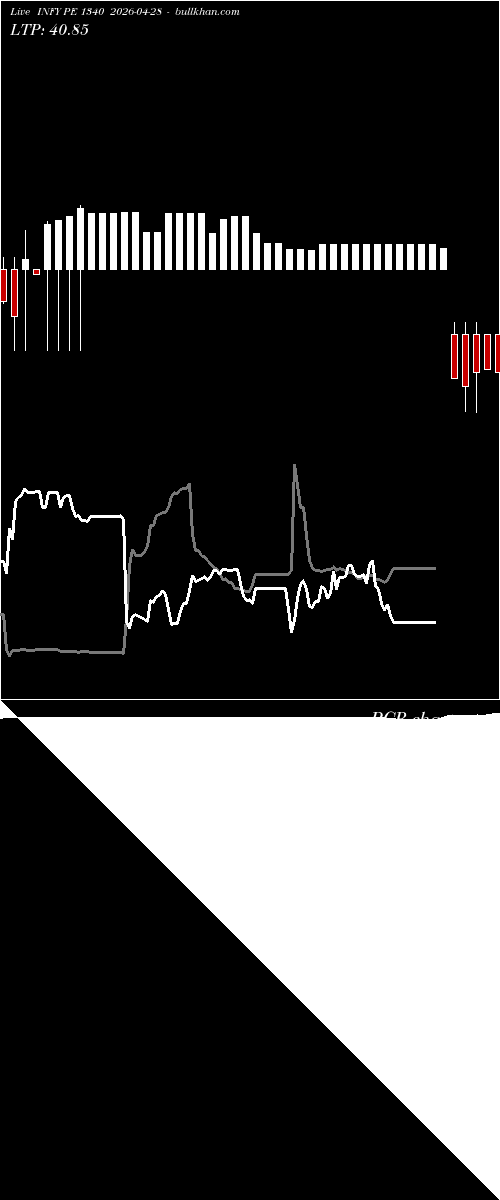  option chart INFY PE 1340 2026-04-28 