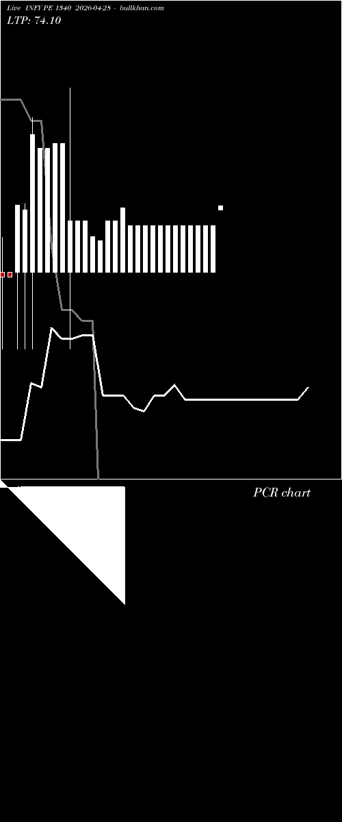  option chart INFY PE 1340 2026-04-28 