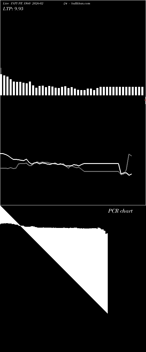 option chart INFY PE 1360 2026-02-24 