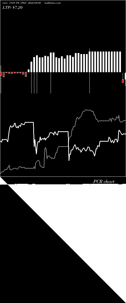  option chart INFY PE 1360 2026-03-30 