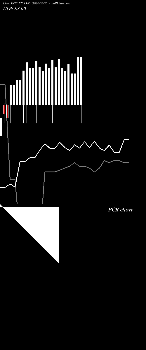  option chart INFY PE 1360 2026-03-30 