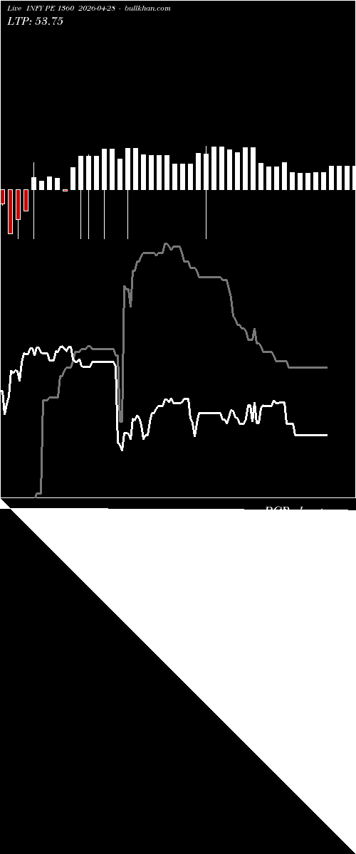  option chart INFY PE 1360 2026-04-28 